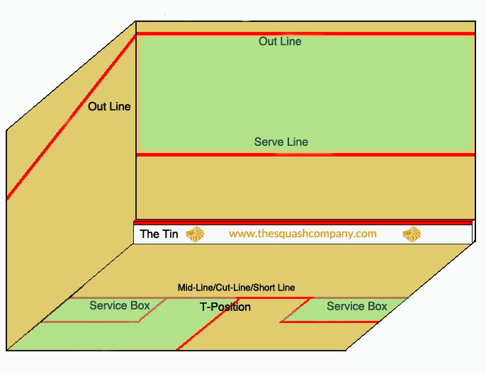 WITH GREY court map serve front wall & back corner other side